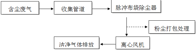 鈺泰環(huán)保布袋除塵器運(yùn)行與維護(hù)使用手冊(cè)