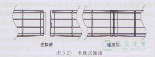 各種除塵骨架的生產(chǎn)標(biāo)準(zhǔn)、規(guī)格及成本