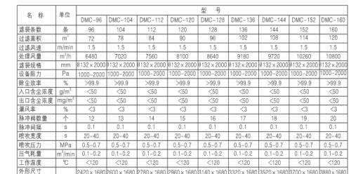 燃煤鍋爐、生物質(zhì)鍋爐配套除塵器價格及技術(shù)咨詢