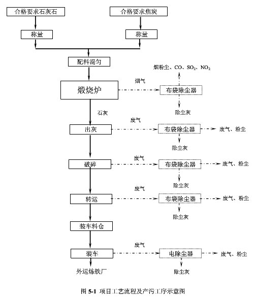 陜西榆林石灰廠李經理定購的出灰和破碎系統(tǒng)布袋除塵器已發(fā)貨