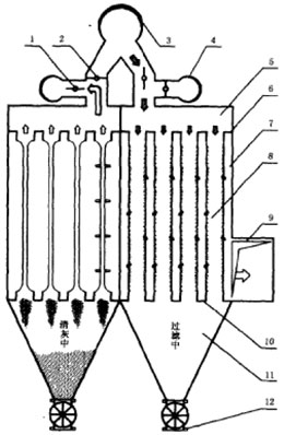 分室反吸（吹）風(fēng)清灰袋式除塵器的結(jié)構(gòu)特性