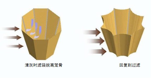 燃煤鍋爐布袋除塵器結(jié)構(gòu)介紹